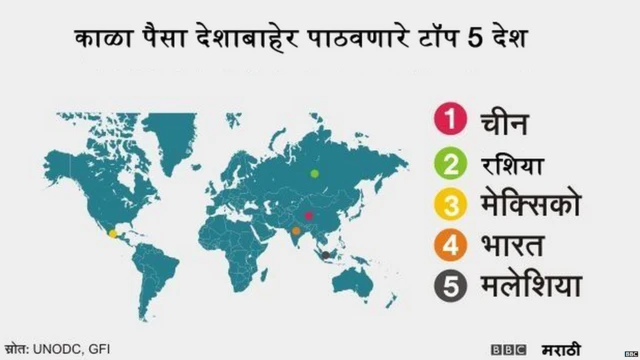 काळा पैसा देशाबाहेर पाठवणाऱ्या देशांचं जगाच्या नकाशावरील स्थान