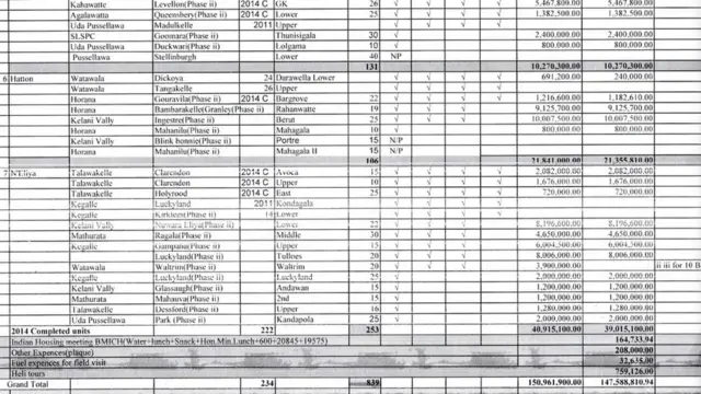 இந்திய நிதியுதவியில் நொறுக்குத்தீனி வாங்கித் திண்ற அமைச்சர்கள்