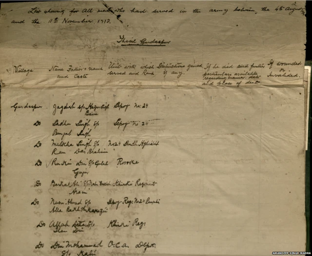 सैनिकों के रिकॉर्ड- गुरुदासपुर रजिस्टर.