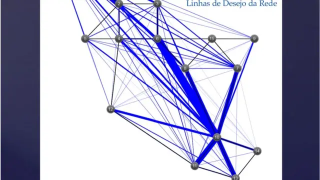 Gráfico mostra origem e destinomelhor horário para jogar aviatorpassageiros