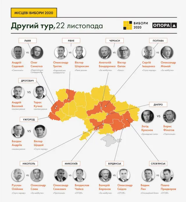 другий тур виборів мера