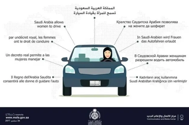 सऊदी की महिलाओं पर से ड्राइविंग का बैन हटा
