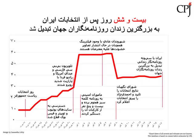 کمیته دفاع از روزنامهنگاران
