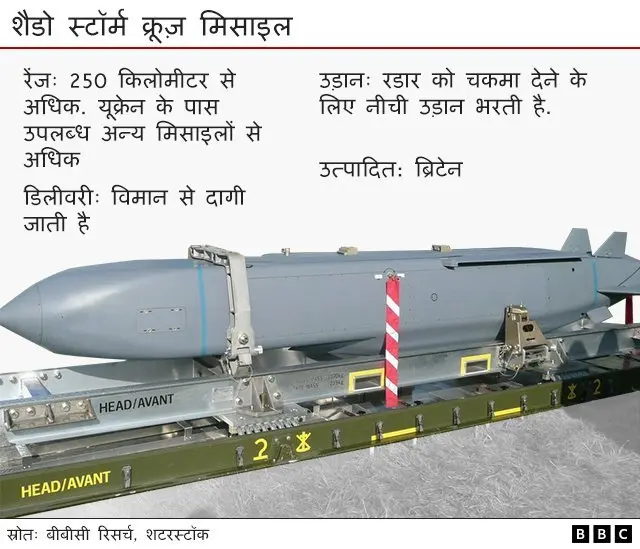 मिसाइलें