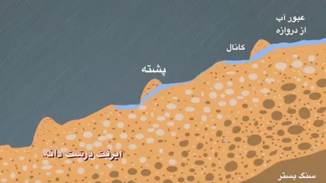 جاری شدن سیلاب