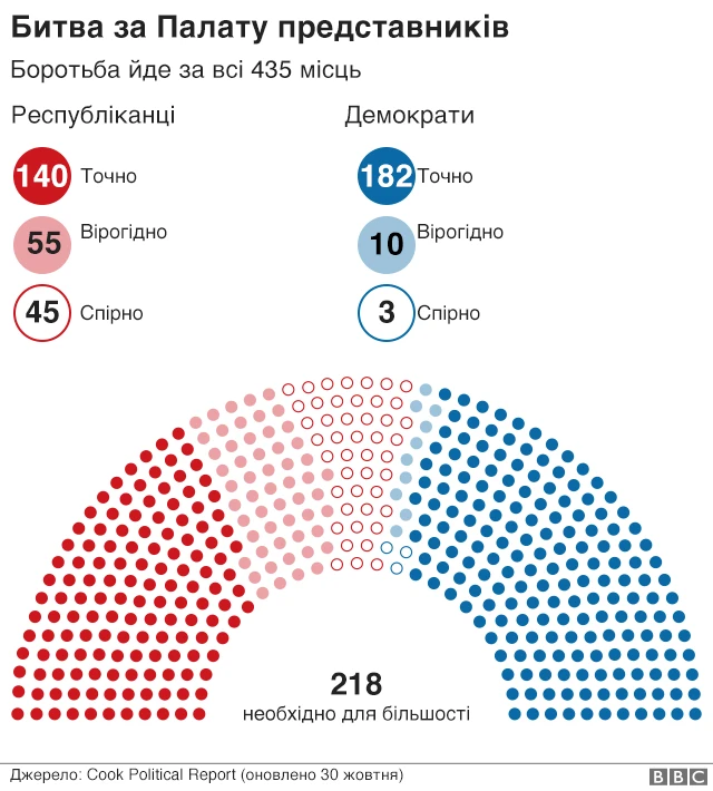 Палата представників