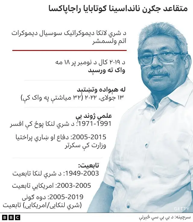 شري لنکا