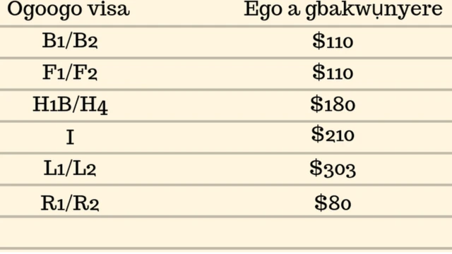 Ego ole a gbakwunyere na ọnụ ego "visa" Amerịka: