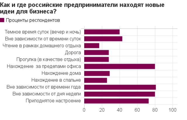 Исследование аналитического центра "Битрикс24"