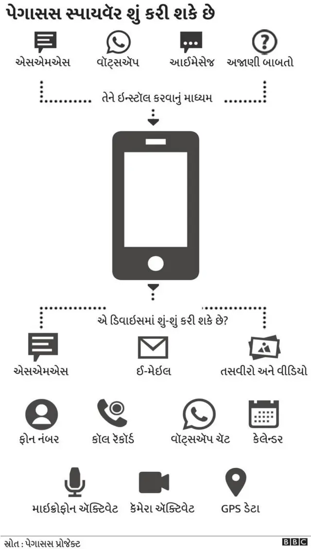 ગ્રાફિક્સ