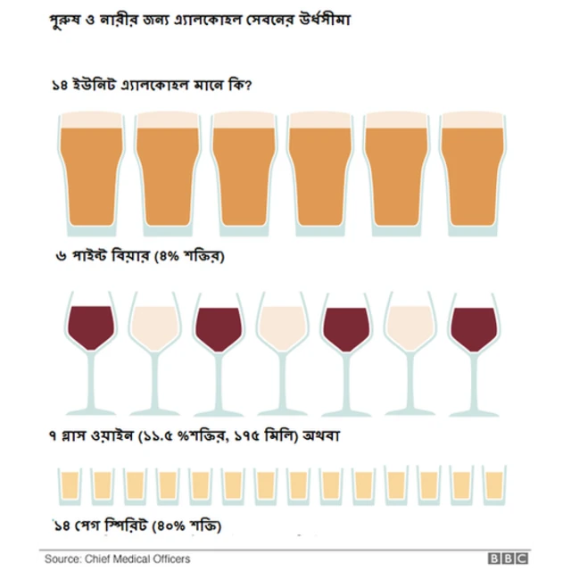 নারী ও পুরুষের জন্য এ্যালকোহল পানের উর্ধসীমা