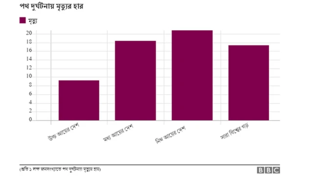 রোড সেফটি চার্ট