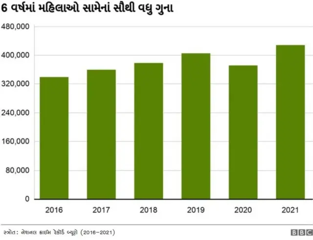 મહિલા અત્યાચાર