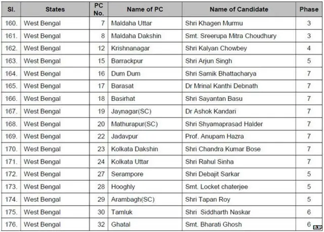 बीजेपी उम्मीदवार