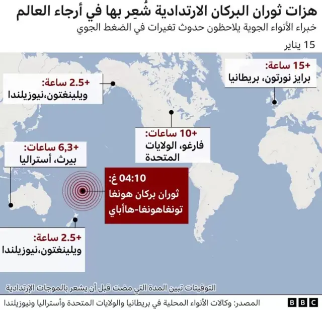 خارطة بالأماكن التي شعر فيها الناس بانفجار بركان تونغا