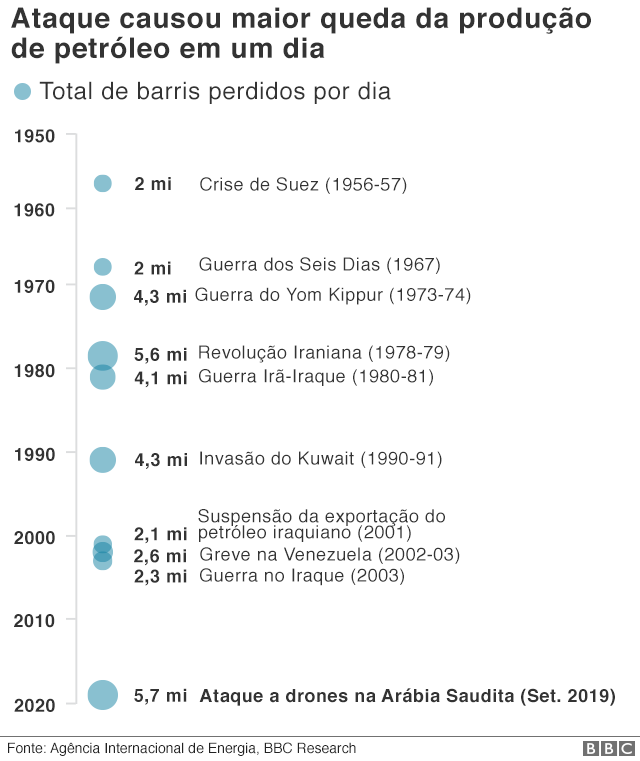 gráfico com impacto na produçãostars super slots paga mesmopetróleo