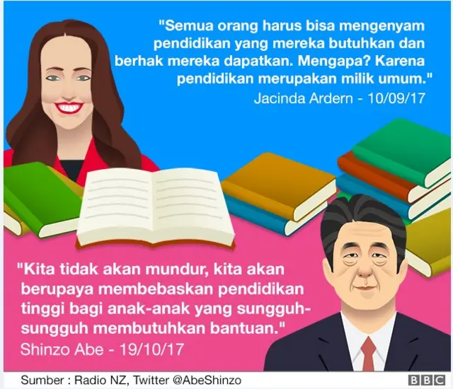 Pendidikan