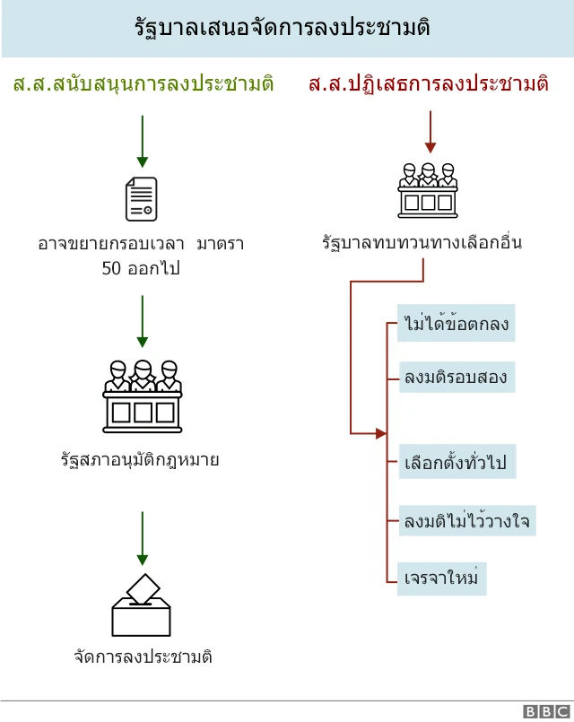 เบร็กซิท