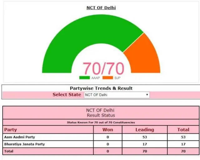 इलेक्शन कमिशन