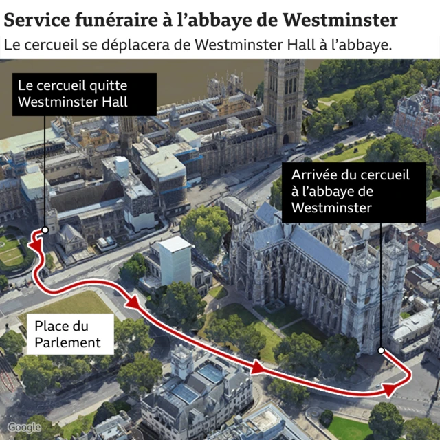 Service funéraire à l'Abbaye de Westminster