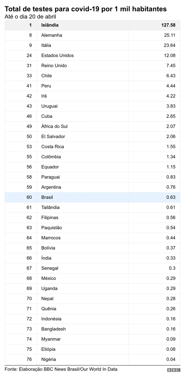 Rankingestrategia basquete bet365países por totalestrategia basquete bet365testes para covid-19 até 20estrategia basquete bet365abril