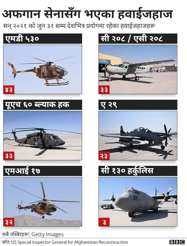 अफगानिस्तान