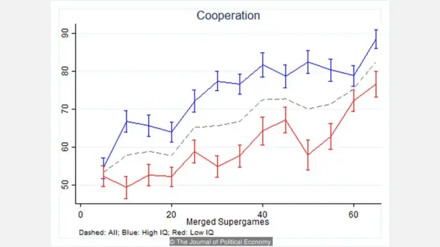 《政治经济学期刊》