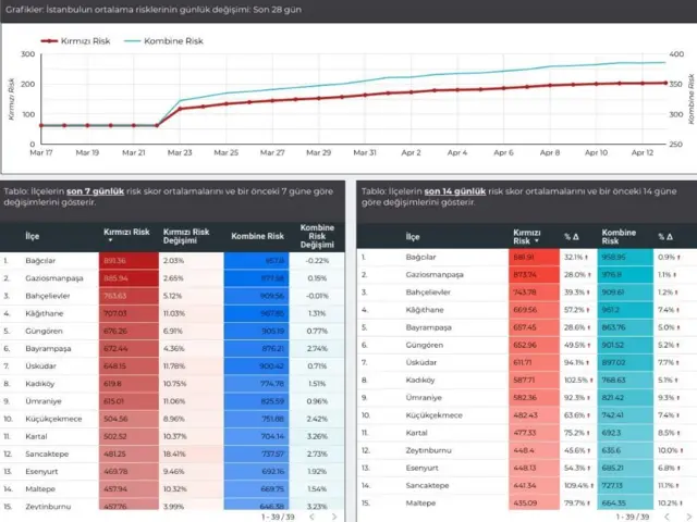 Aile Hekimleri Derneği