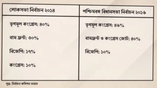 জনপ্রিয়তার হার
