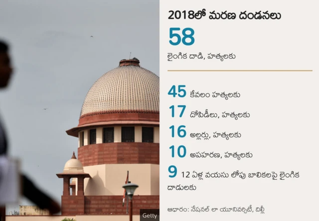 మరణశిక్షలు