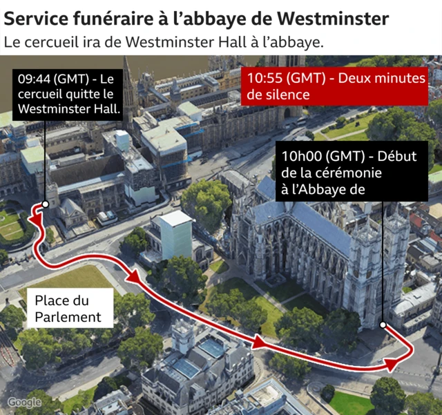 Service funeraire a l'Abbaye de Westminster