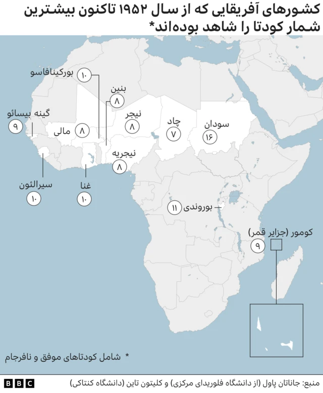 کودتاهای آفریقا