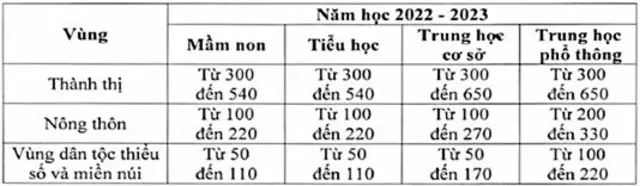 Học phí