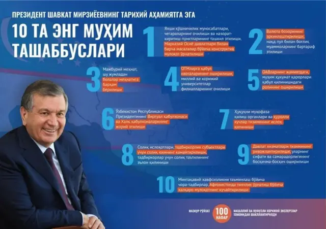 Президент Шавкат Мирзиёев