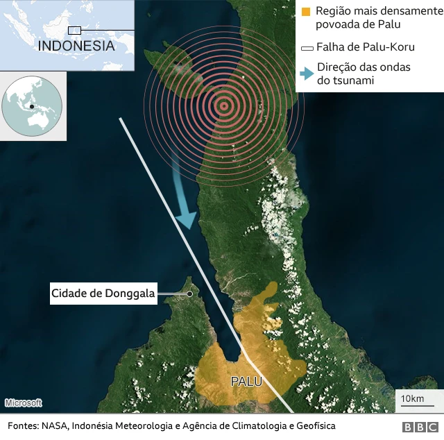 Gráfico com a formação da onda