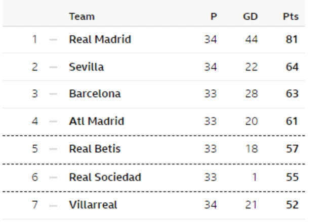 Teburin La Liga