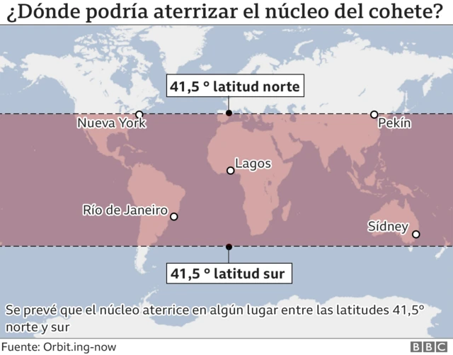 Mapa latitudes