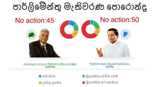 මැතිවරණ පොරොන්දු