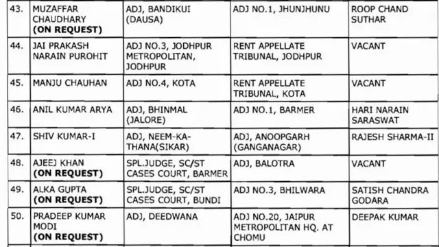 બદલીના આદેશની કૉપી