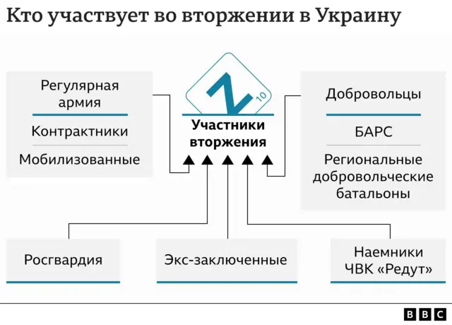 Участники вторжения. Графика