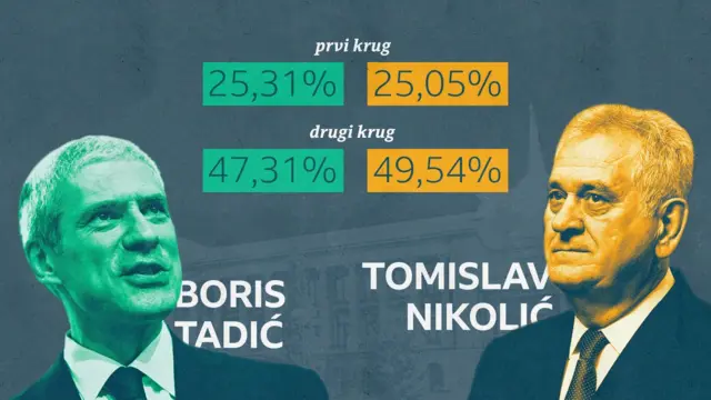 Rezultati izbora 2012.