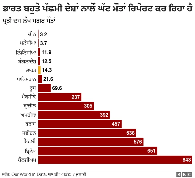 ਕੋਰੋਨਾਵਾਇਰਸ