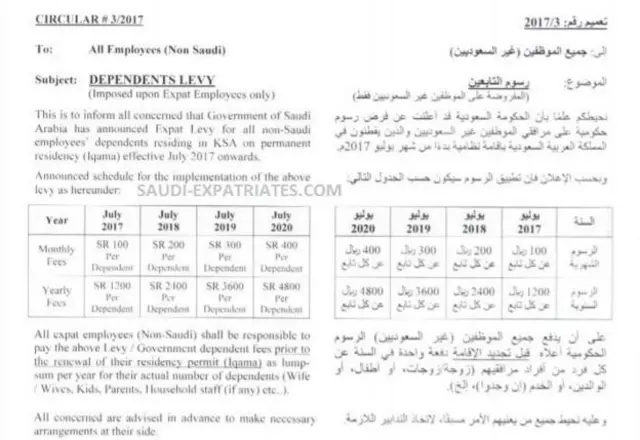 புதிய வரி முன்மொழிவு குறித்த அறிவிப்புகள், செளதி அரேபியாவில் வசிக்கும் இந்தியர்களிடையே வாட்ஸ்-ஆப் குழுக்கள் மூலம் பரவலாக பகிரப்படுகிறது. இந்த செய்தியை பிபிசி சுயாதீனமாக உறுதி செய்யவில்லை.