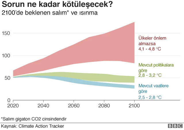 Gaz emisyonu ve sıcaklık