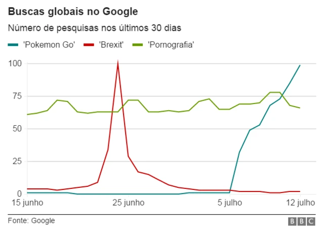 Grafico