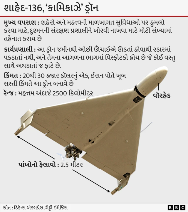 ખામેનેઇનું મૃત્યુ, સ્ટ્રેટ ઑફ હોર્મુઝ, આઇઆરજીસી, ટ્રમ્પ, ઇરાન-ઇઝરાયલ યુદ્ધ, મધ્યપૂર્વ એશિયામાં તણાવ, કતાર સાઉદી અરેબિયા જોર્ડન યુએઈ હુમલા, બીબીસી ગુજરાતી આંતરરાષ્ટ્રીય સમાચાર ઇન્ટરનેશનલ ન્યૂઝ
