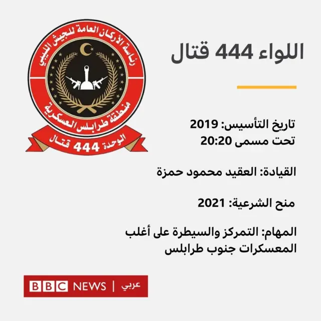 معلومات عن اللواء 444