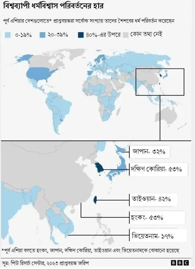 পিউ রিসার্চ সেন্টারের জরিপ