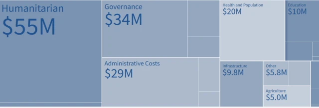امریکہ پاکستان