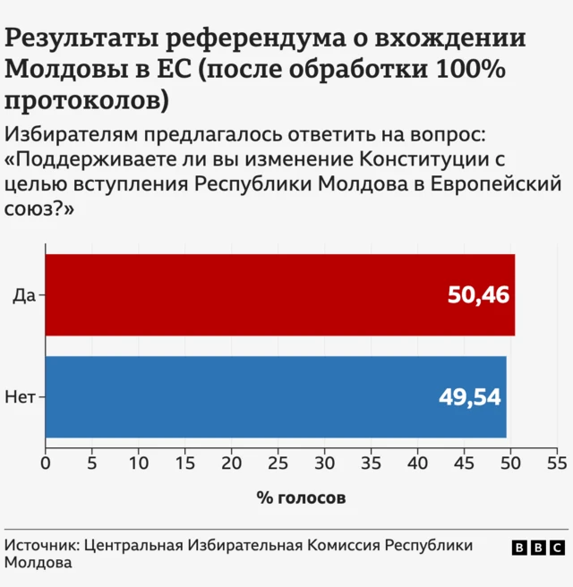 Графика